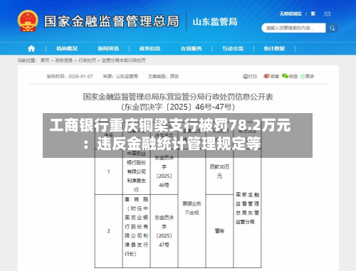 工商银行重庆铜梁支行被罚78.2万元：违反金融统计管理规定等-第2张图片