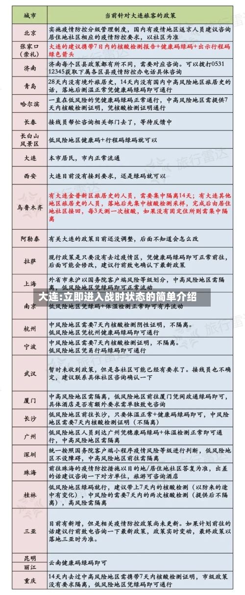 大连:立即进入战时状态的简单介绍