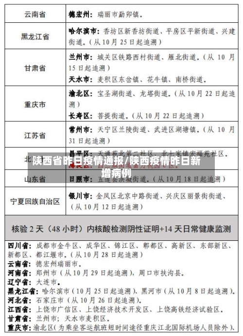 陕西省昨日疫情通报/陕西疫情昨日新增病例-第2张图片