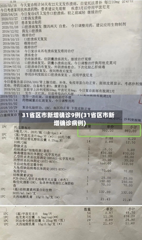 31省区市新增确诊9例(31省区市新增确诊病例)-第2张图片