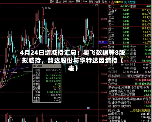 4月24日增减持汇总：奥飞数据等8股拟减持，韵达股份与华特达因增持（表）