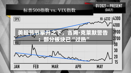 美股节节攀升之下，吉姆·克莱默警告：部分板块已“过热”