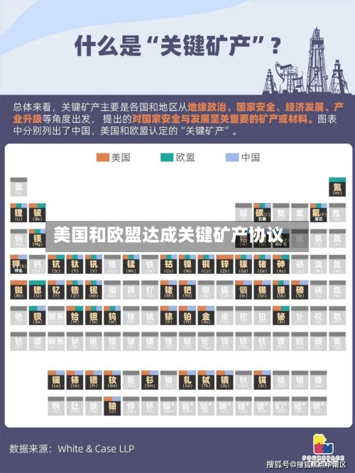 美国和欧盟达成关键矿产协议