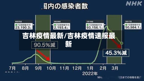 吉林疫情最新/吉林疫情速报最新