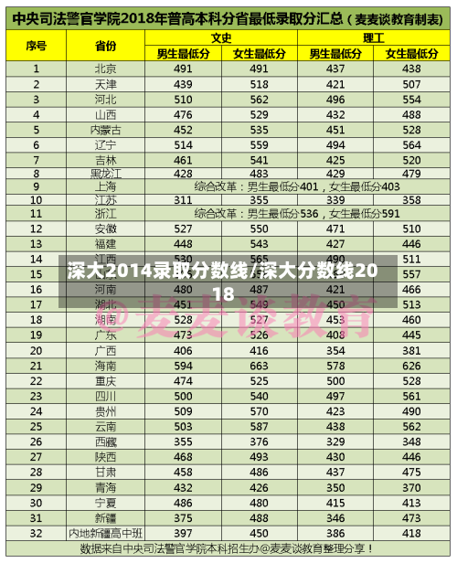 深大2014录取分数线/深大分数线2018-第3张图片