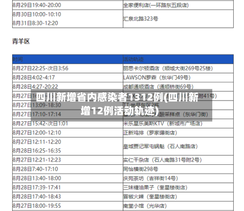 四川新增省内感染者1312例(四川新增12例活动轨迹)