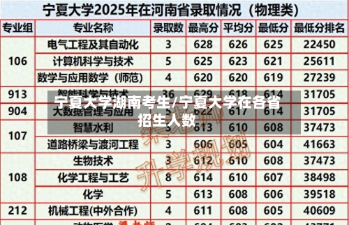 宁夏大学湖南考生/宁夏大学在各省招生人数