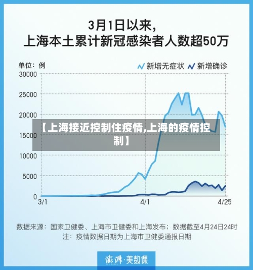【上海接近控制住疫情,上海的疫情控制】-第3张图片