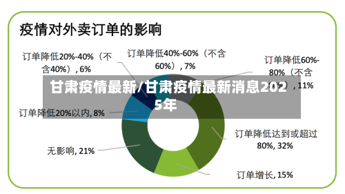 甘肃疫情最新/甘肃疫情最新消息2025年