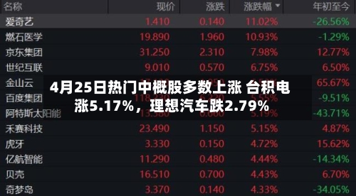 4月25日热门中概股多数上涨 台积电涨5.17%，理想汽车跌2.79%