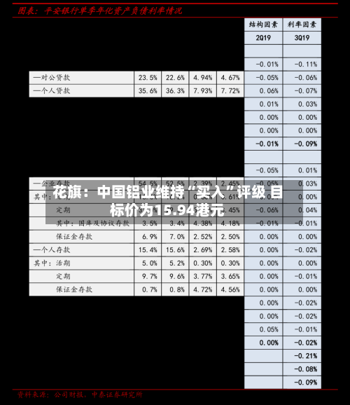 花旗：中国铝业维持“买入”评级 目标价为15.94港元-第3张图片