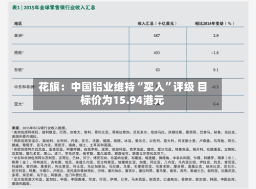 花旗：中国铝业维持“买入”评级 目标价为15.94港元