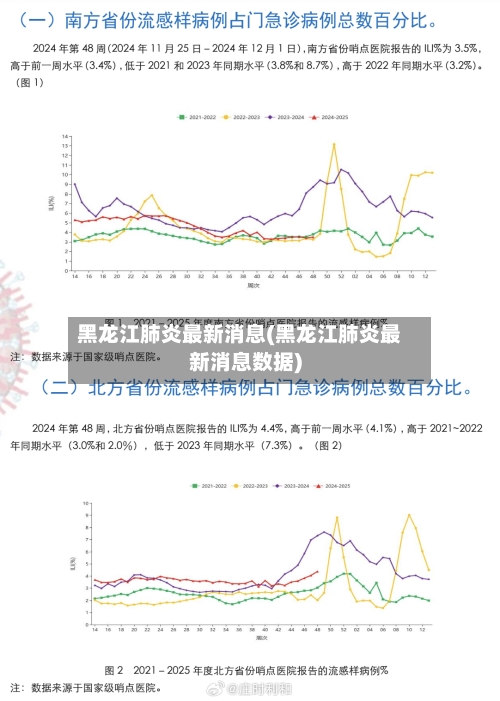 黑龙江肺炎最新消息(黑龙江肺炎最新消息数据)-第3张图片