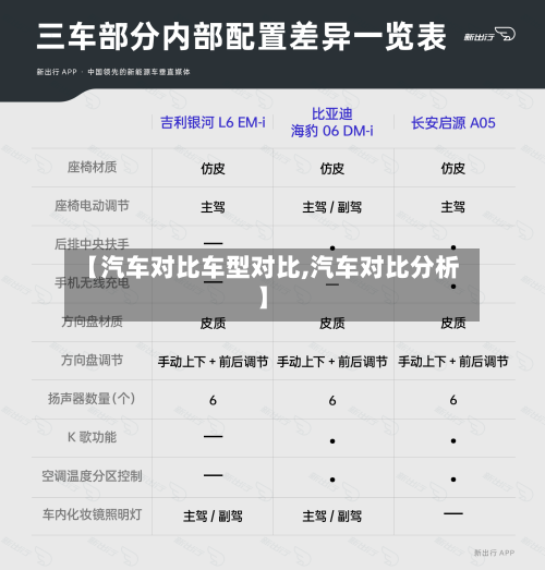 【汽车对比车型对比,汽车对比分析】