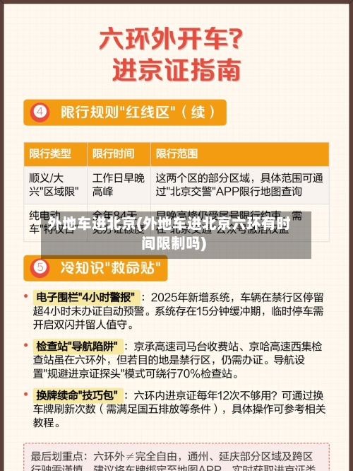 外地车进北京(外地车进北京六环有时间限制吗)-第2张图片