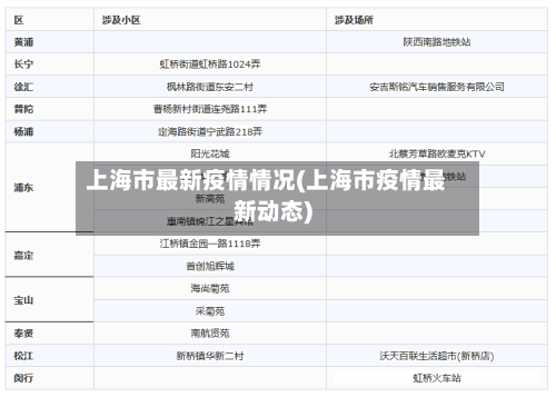 上海市最新疫情情况(上海市疫情最新动态)