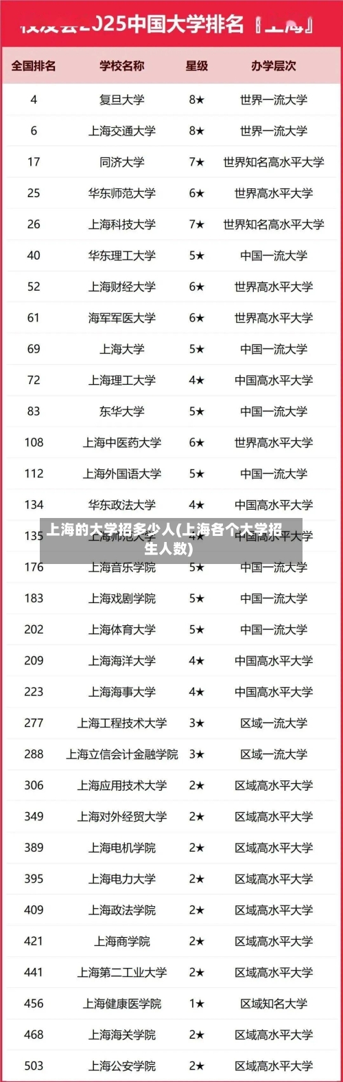 上海的大学招多少人(上海各个大学招生人数)-第3张图片
