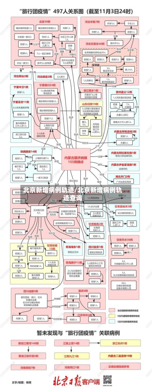 北京新增病例轨迹/北京新增病例轨迹查询-第3张图片