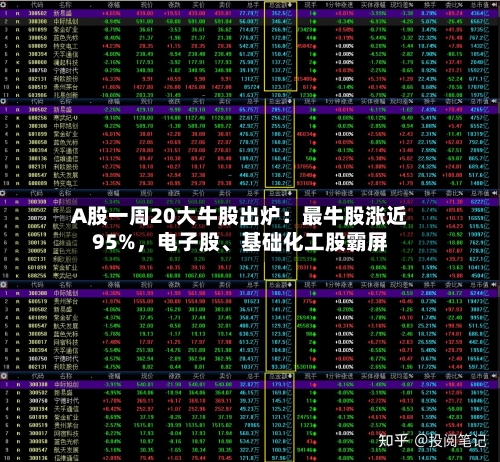 A股一周20大牛股出炉：最牛股涨近95%，电子股、基础化工股霸屏-第3张图片