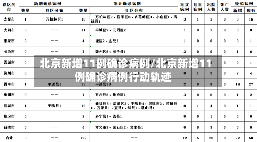 北京新增11例确诊病例/北京新增11例确诊病例行动轨迹-第2张图片