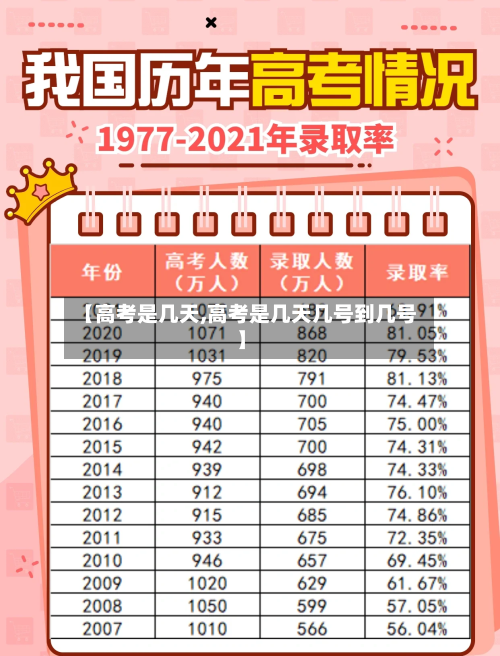 【高考是几天,高考是几天几号到几号】