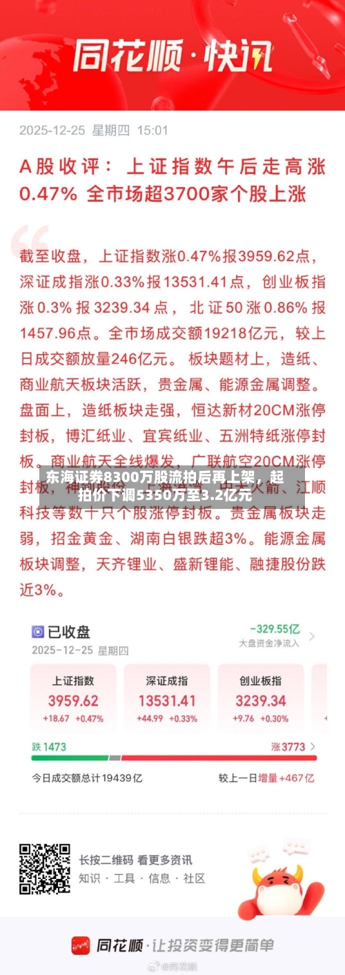 东海证券8300万股流拍后再上架	，起拍价下调5350万至3.2亿元-第2张图片