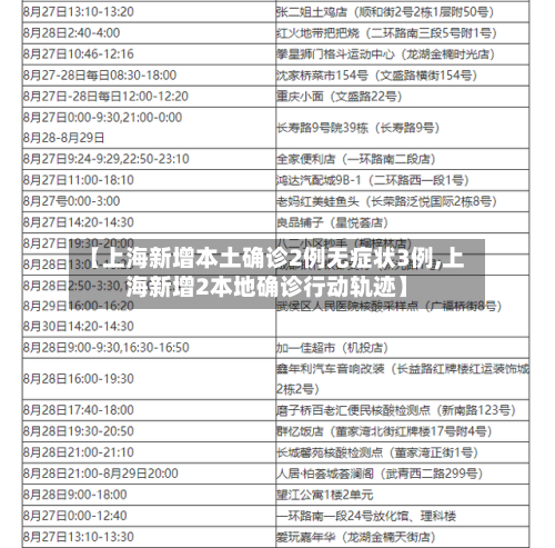 【上海新增本土确诊2例无症状3例,上海新增2本地确诊行动轨迹】-第3张图片