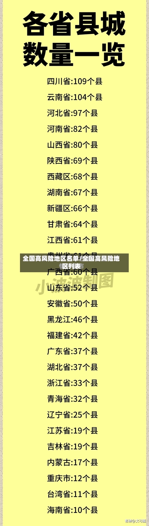 全国高风险地区名单/全国高风险地区列表
