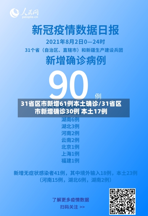 31省区市新增61例本土确诊/31省区市新增确诊30例 本土17例-第2张图片