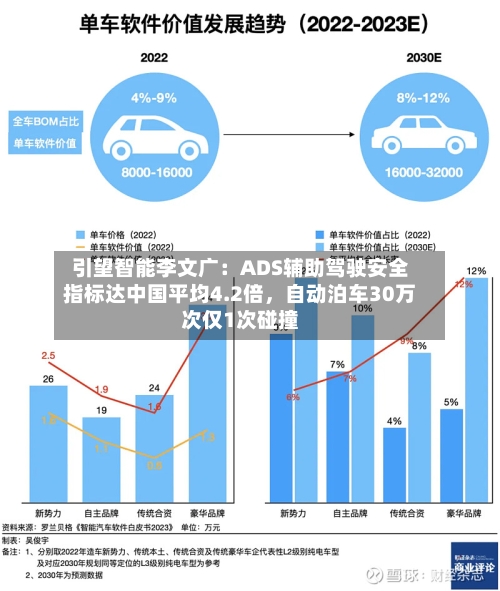 引望智能李文广：ADS辅助驾驶安全指标达中国平均4.2倍，自动泊车30万次仅1次碰撞