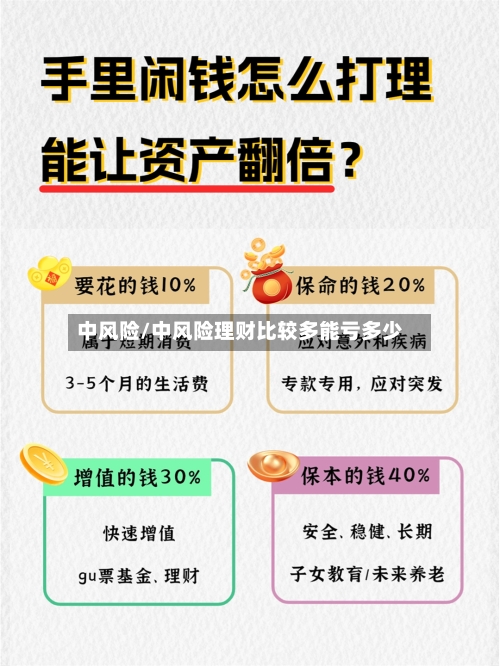 中风险/中风险理财比较多能亏多少
