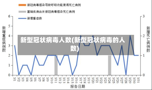 新型冠状病毒人数(新型冠状病毒的人数)-第2张图片