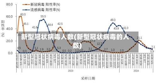 新型冠状病毒人数(新型冠状病毒的人数)