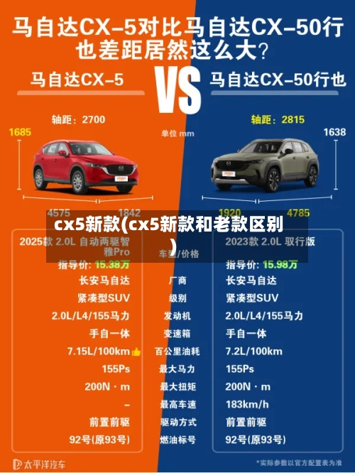cx5新款(cx5新款和老款区别)-第3张图片