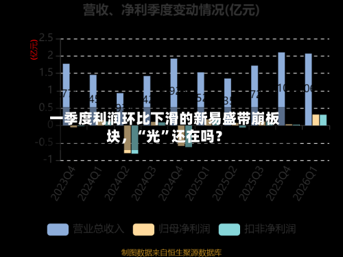 一季度利润环比下滑的新易盛带崩板块，“光”还在吗？-第2张图片