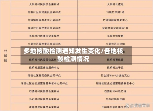 多地核酸检测通知发生变化/各地核酸检测情况-第3张图片