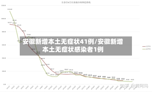安徽新增本土无症状41例/安徽新增本土无症状感染者1例-第3张图片