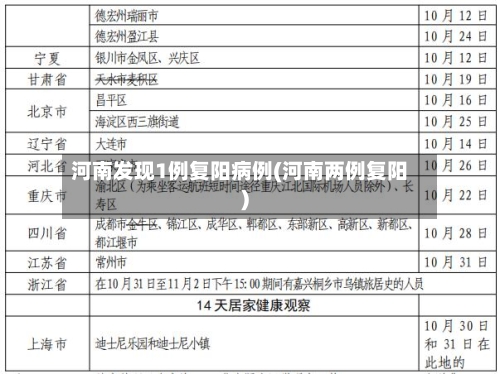 河南发现1例复阳病例(河南两例复阳)