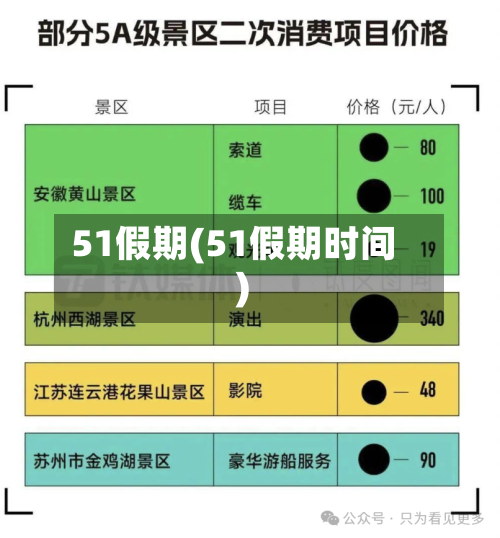51假期(51假期时间)