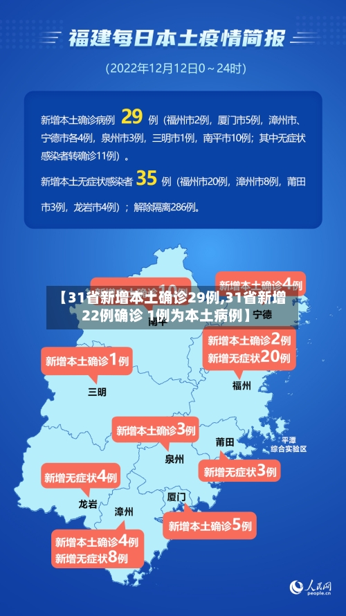 【31省新增本土确诊29例,31省新增22例确诊 1例为本土病例】-第3张图片