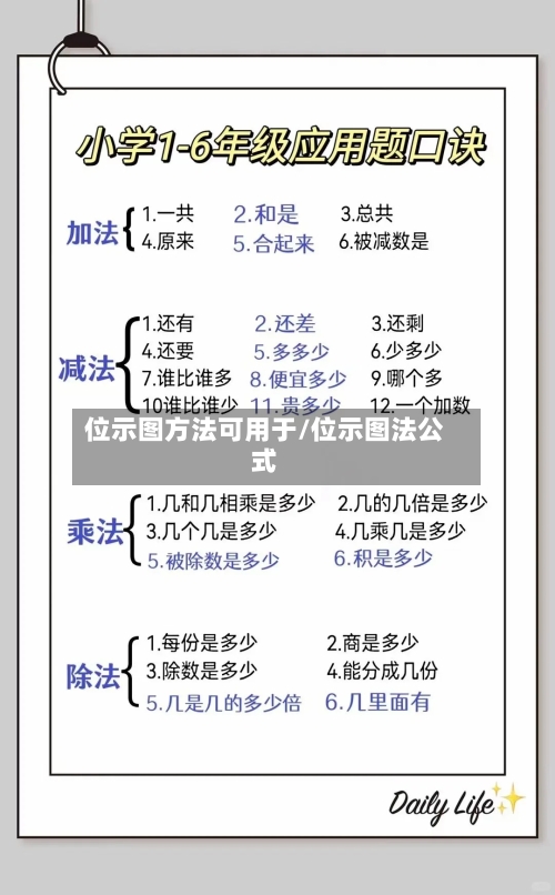 位示图方法可用于/位示图法公式