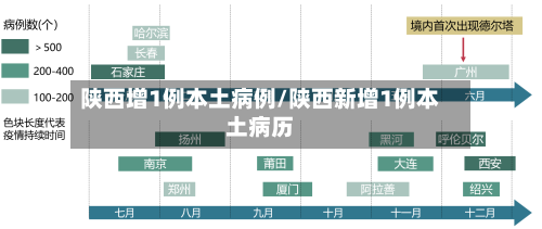 陕西增1例本土病例/陕西新增1例本土病历-第2张图片