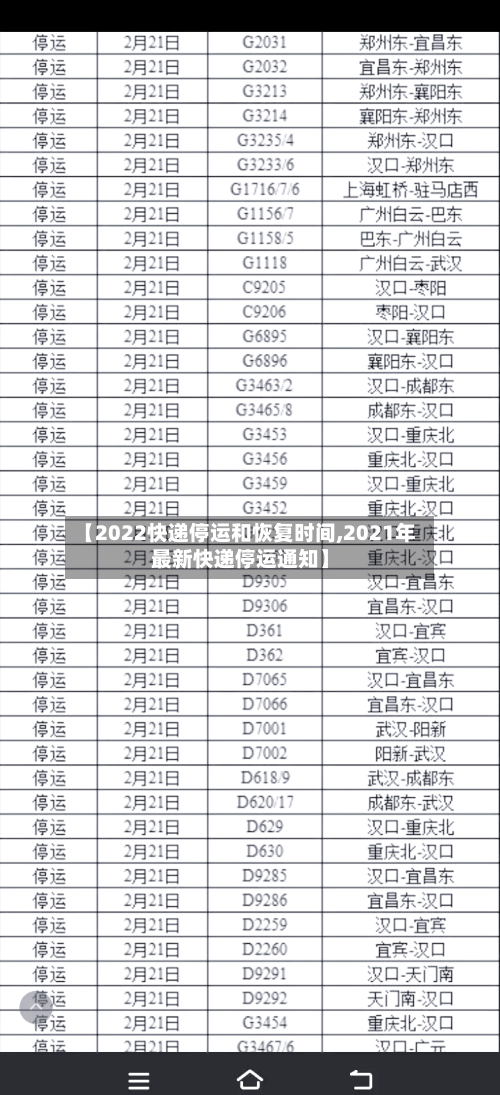 【2022快递停运和恢复时间,2021年最新快递停运通知】-第3张图片