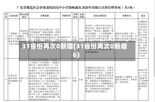 31省份再次0新增(31省份再次0新增6)-第3张图片
