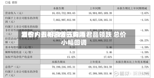 酒价内参4月26日费用发布：五粮液普五习酒君品领跌 总价小幅回调-第3张图片