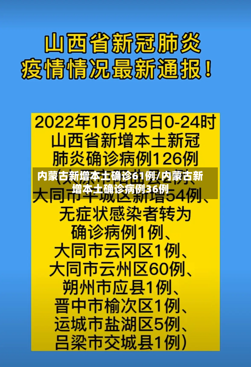 内蒙古新增本土确诊61例/内蒙古新增本土确诊病例36例
