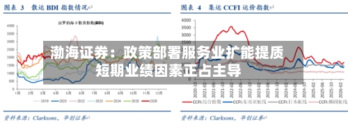 渤海证券：政策部署服务业扩能提质 短期业绩因素正占主导-第2张图片
