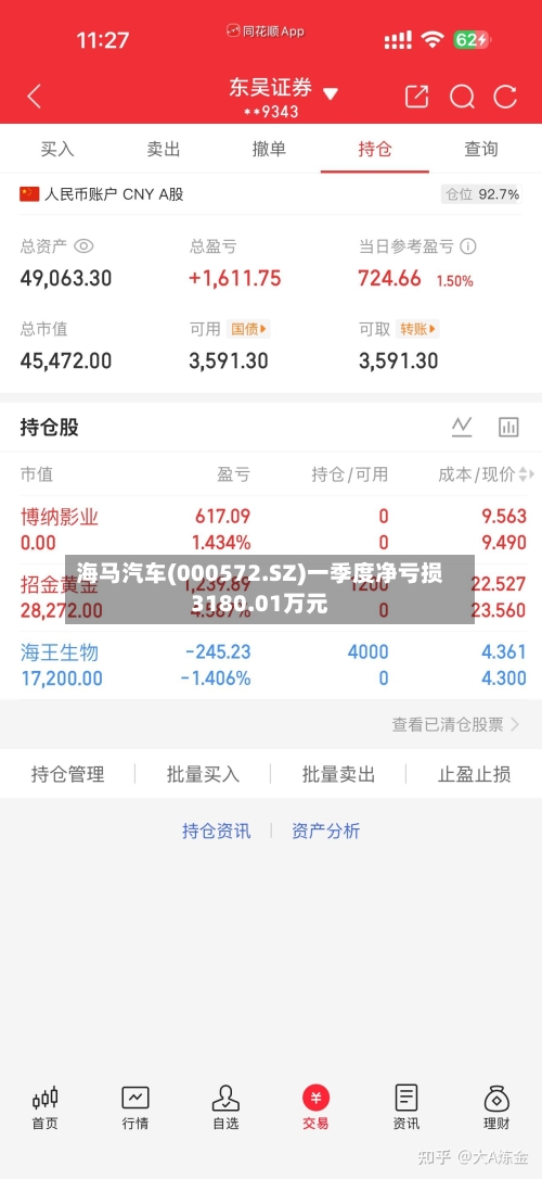 海马汽车(000572.SZ)一季度净亏损3180.01万元