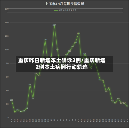 重庆昨日新增本土确诊3例/重庆新增2例本土病例行动轨迹-第2张图片