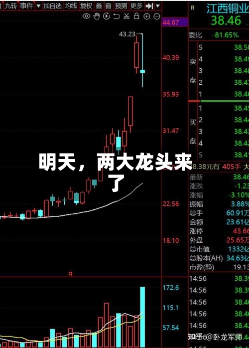 明天，两大龙头来了-第2张图片